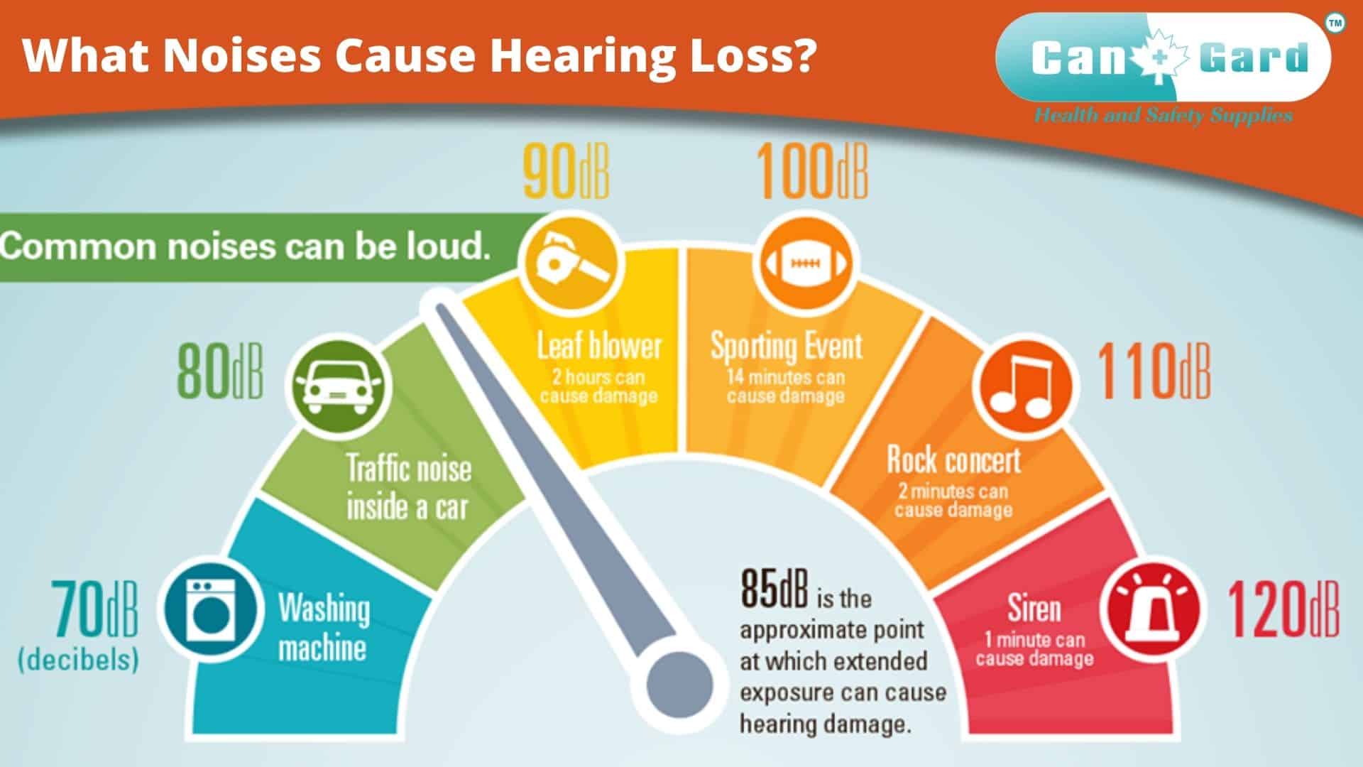 decibel scale hearing damage