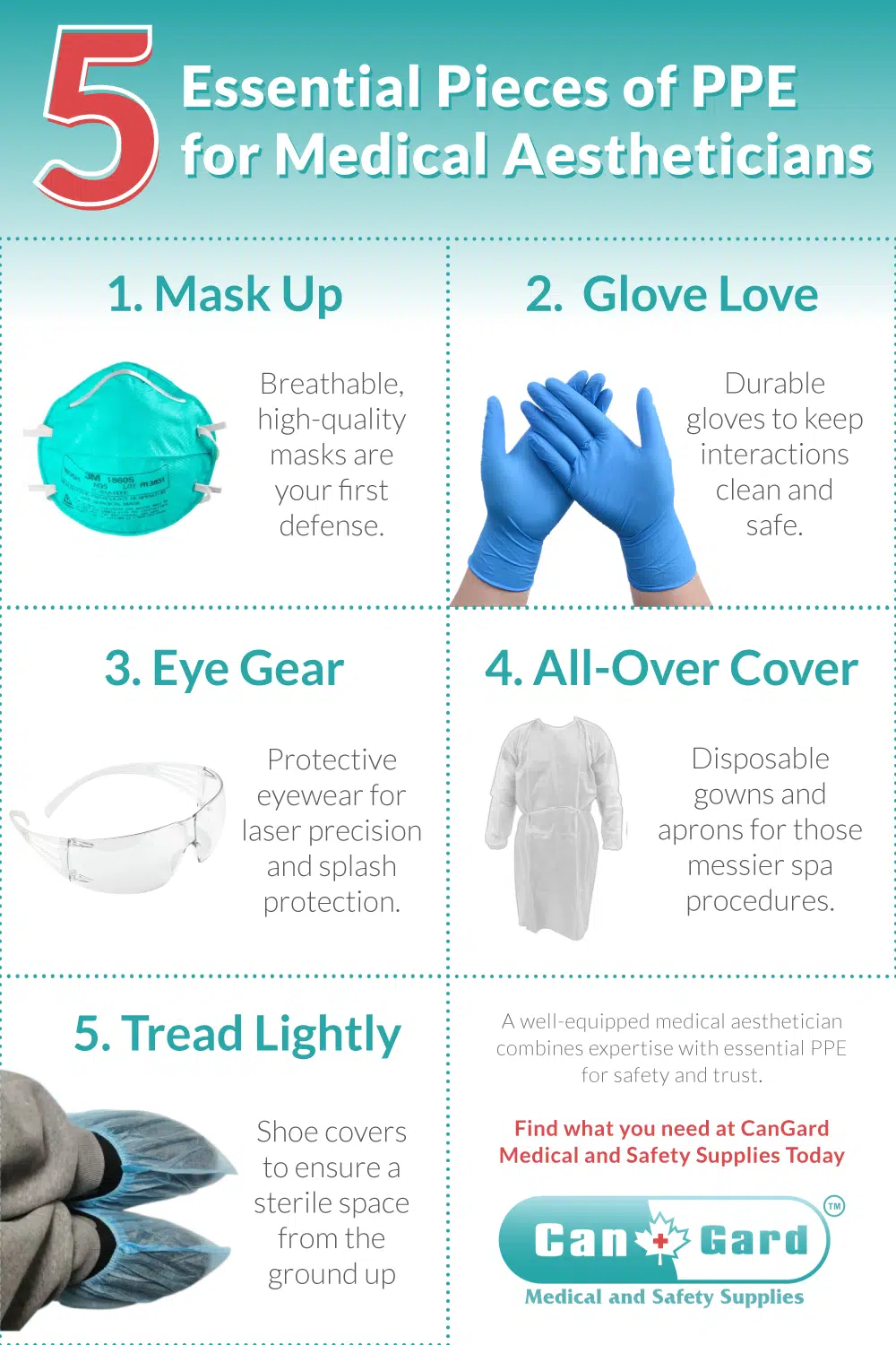 Essential PPE for Medical Aestheticians: 5 Things Every Professional Needs Infographic